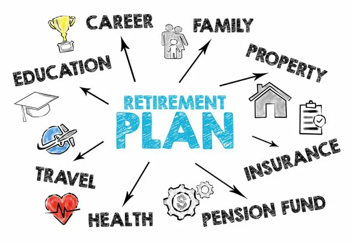 A picture of a retirement plan with arrows pointing to it.